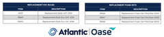 Atlantic Oase Filtoclear Pressurized Filter w/UV (Gen 3)