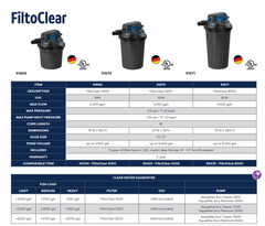 Atlantic Oase Filtoclear Pressurized Filter w/UV (Gen 3)