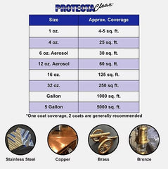 ProtectaClear - Stainless Steel Corrosion Resistant Coating