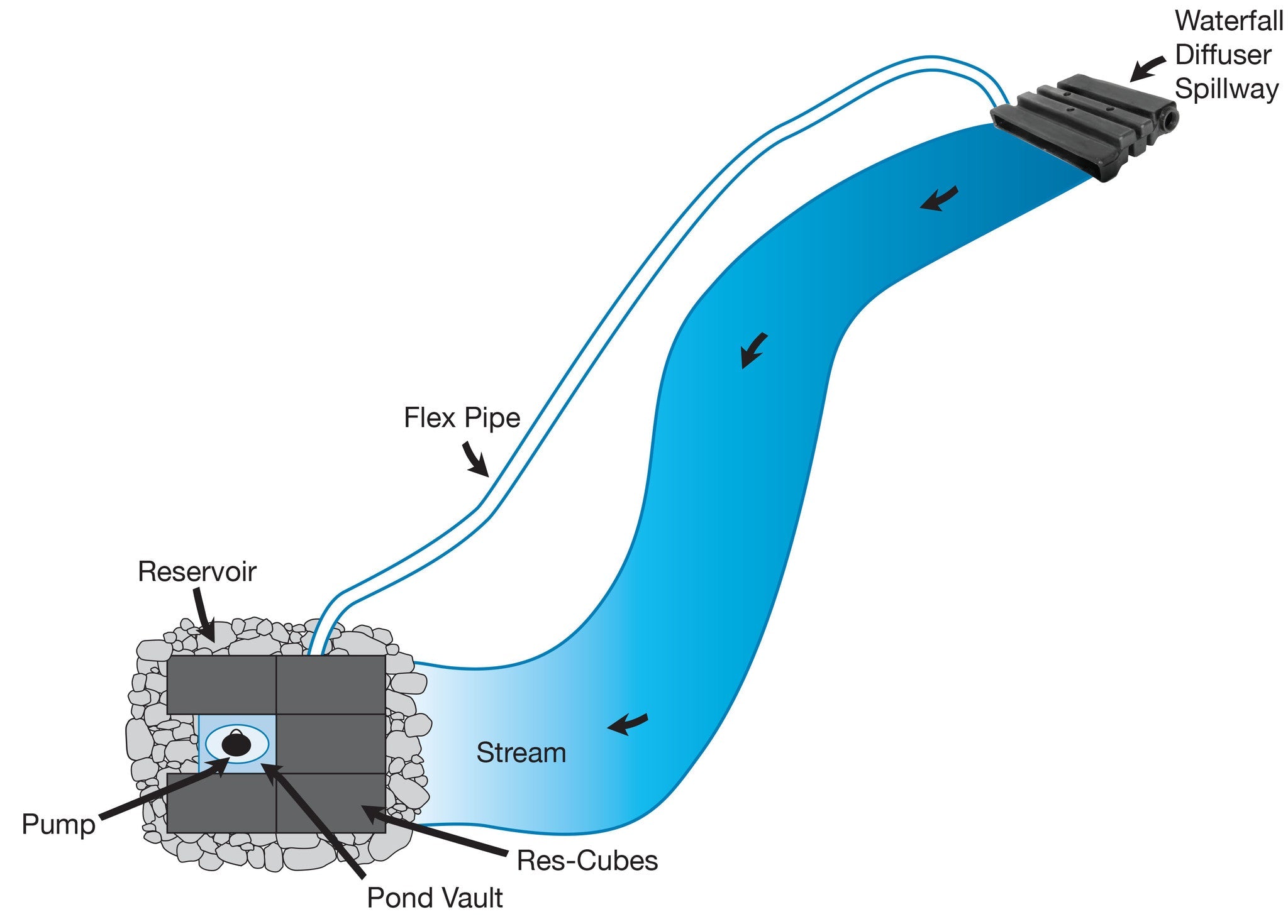 EasyPro Eco-Series Waterfall Diffusers - Marquis Gardens – Marquis ...