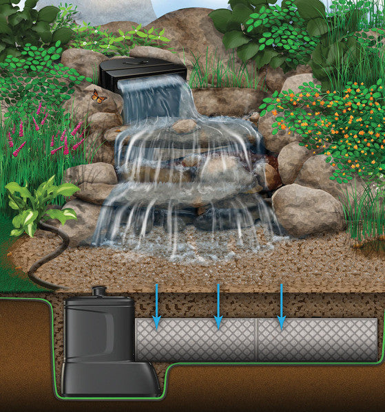 Aquascape Large Pondless Waterfall Kit with 26' Stream