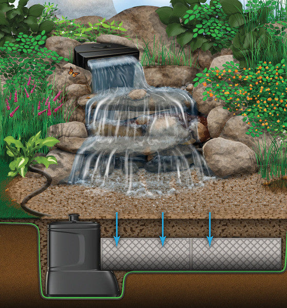 Photo of Aquascape Small Pondless Waterfall Kit with 6' Stream  - Marquis Gardens