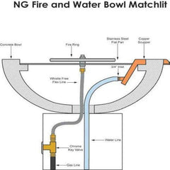 Photo of Maya Square Fire & Water Bowl 30"x12" w/ Copper Spillway - Marquis Gardens
